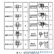 電動(dòng)葫蘆常見(jiàn)的組裝型式