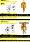 10噸電動葫蘆價格行情及產(chǎn)品介紹