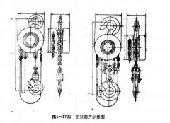 你確定你真的了解手拉葫蘆嗎？